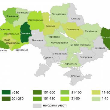 Розподіл отриманих конкурсних робіт